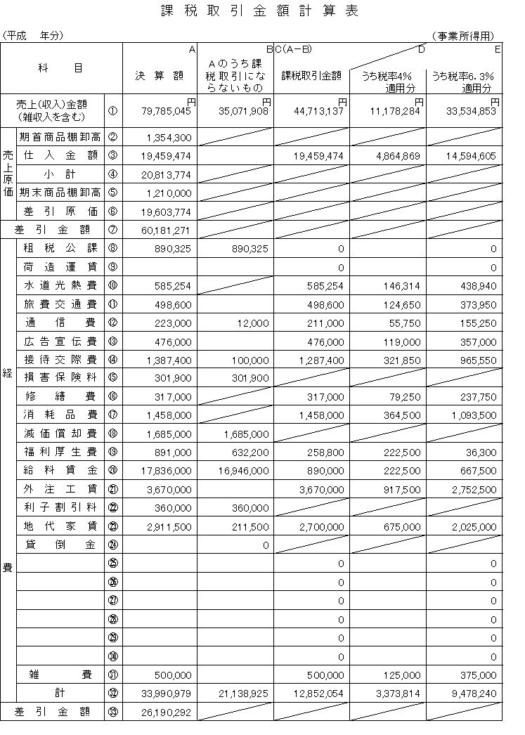 課税取引金額計算表（事業所得用）