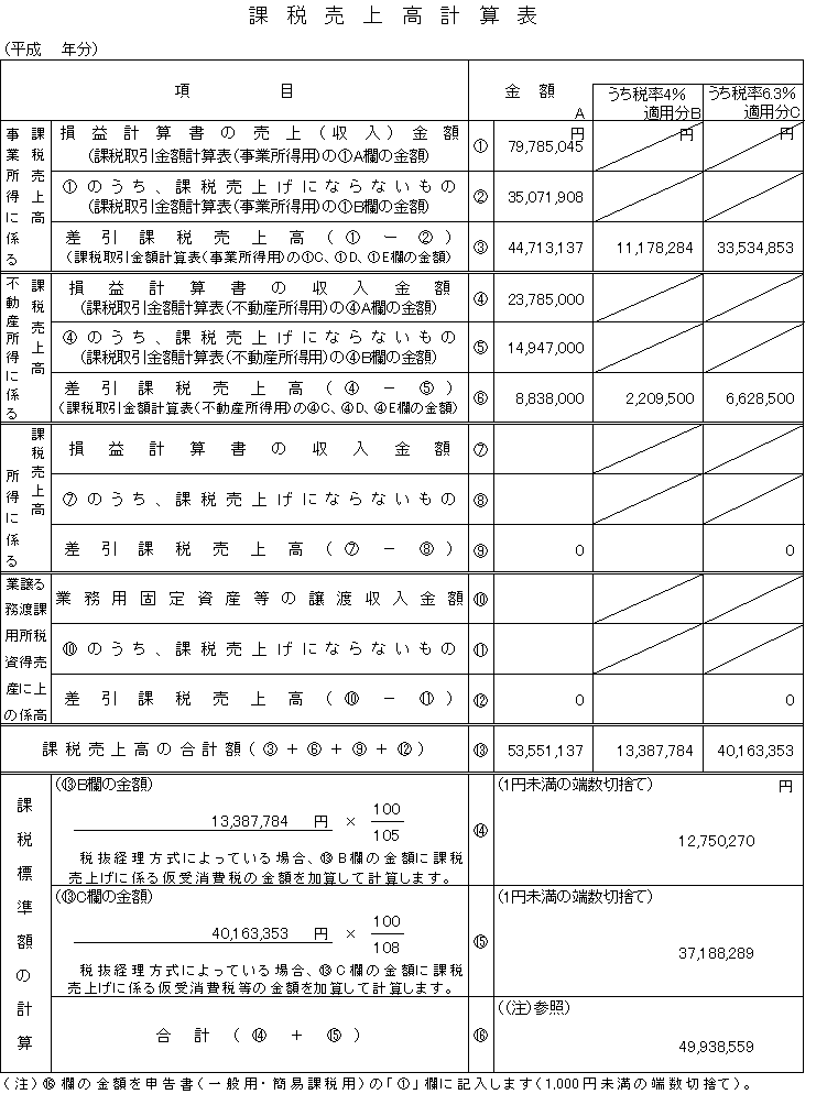 課税取引金額計算表（課税売上高計算表）