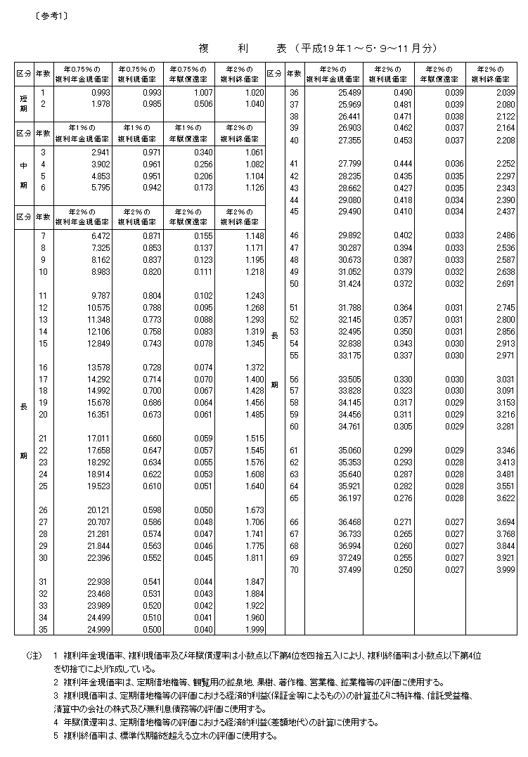 複利表（平成19年1月～5月・9～11月分）